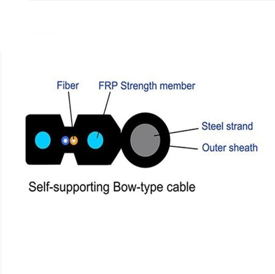 Cable optique autoportant à fibre FTTH Gjyxch
