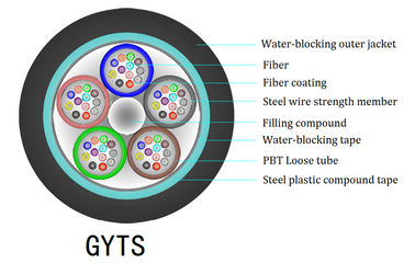 Fil d'acier multi optique blindé de SM de noyau du câble GYTS de fibre de durée de vie de noyau de la Chine 48 plus long