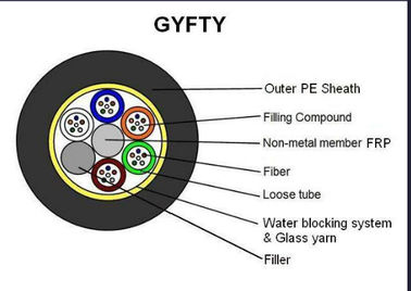 72 câble optique simple extérieur de fibre des noyaux GYFTY