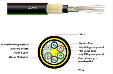 Avantages flexibles élevés autosuffisants de l'envergure 150m de conception de fil d'Aramid de câble optique de fibre d'OEM de câble optique de fibre