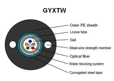 Câble optique extérieur léger de fibre de GYXTW avec la structure blindée de lumière d'Unitube
