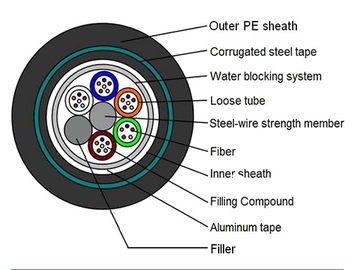 Cable souterrain GYTA 53 12 câble à fibre optique à double armure et enveloppe PE
