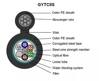 Câble extérieur optique blindé de fibre de fibre de soutien d'individu de noyau du câble 144 de forme du schéma 8 de GYTC8S