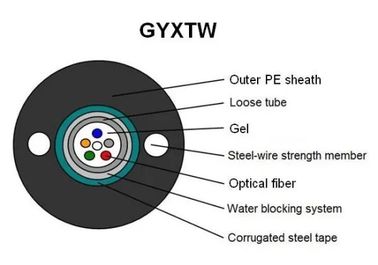 Câble optique extérieur de fibre de GYXTW pour la gaine externe de PE du système SM de LAN