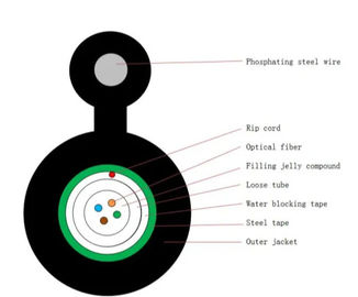 Marque autosuffisante TW-SCIE de câble aérien de couleur noire de câble optique de fibre de 12 noyaux