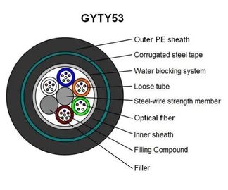 Grand câble blindé optique de fibre de structure de noyau de la communication GYTY53