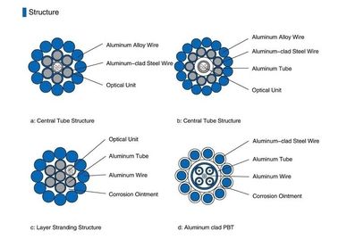 Type multi diamètre optique du mode PBT de fil de masse d'OPGW grand et câble optique de fibre de capacité de fibre