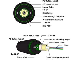 16 fibre extérieure du câble optique G657A2 de fibre de mode unitaire de fibres