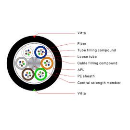 Le mode unitaire extérieur de noyau d'antenne et de conduit 4 de tube lâche de GYTA a échoué le câble optique de fibre