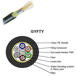 Tube lâche de noyau de GYFTY 96 non métallique et non - câble optique extérieur blindé de fibre