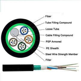 Tube lâche échoué enterré direct blindé extérieur de câble optique de fibre de noyau de GYTS53 2-288