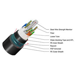 Porteur axial optique blindé du câble Ethernet de fibre de fil en verre GYFTY-FS RFP