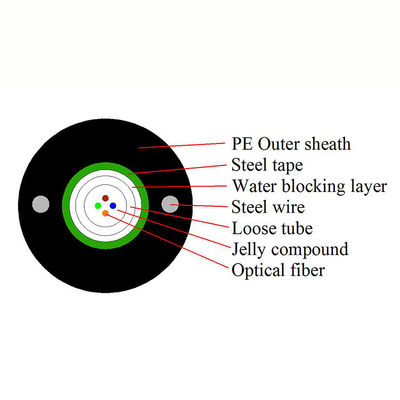2 4 8 12 câble optique extérieur Anti-UV de fibre de la gaine GYXTW de PE de noir de noyau
