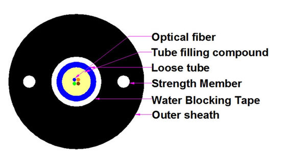 Câble optique extérieur de fibre de GYXTW pour la gaine externe de PE du système SM de LAN