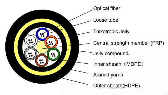 Aérien extérieur de gaine du noyau PE/AT d'OEM 72 tout le câble optique autosuffisant diélectrique de fibre
