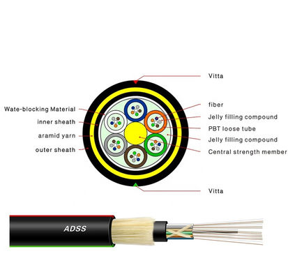 Aramid spécial bavardent 24 noyaux ADSS tout le cheminement diélectrique de câble optique de fibre anti