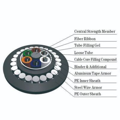 Porteur axial optique blindé du câble Ethernet de fibre de fil en verre GYFTY-FS RFP