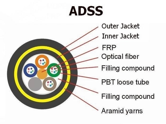 Câble optique de fibre du noyau ADSS de G652D 36 tout le câble optique autosuffisant diélectrique de fibre pour la télécommunication de puissance
